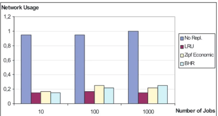 Figure 5  Impact of the storage size on execution times  topologies (see online version for colours) 