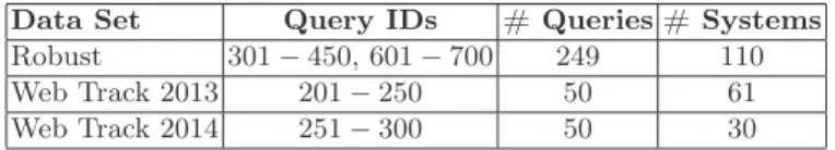 Table 1. A summary of the data sets used for the task of ranking retrieval systems without relevance judgments.