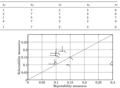 Fig. 8. Alternative representation in ( s ,  r ) plane for (ı = 0.8).