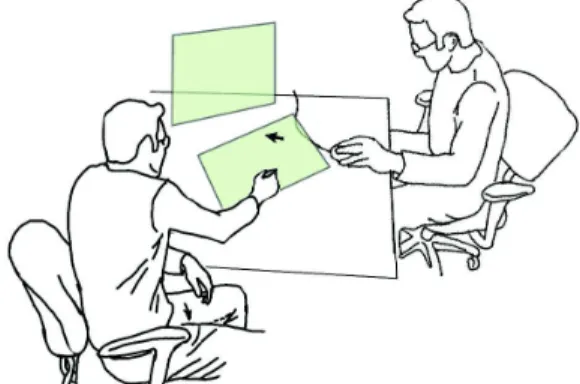 Figure 6. F-formations, modified from [3] to show  corresponding spatial layouts for virtual desktop windows