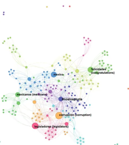Fig. 4 Network of concepts generated for December 12, 2013 containing the hashtag: