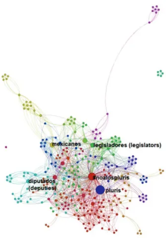 Table 7 shows the communities that were obtained for