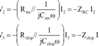 Figure 5: dZ values computed with MATLAB for realistic values of L int  = 3  uH, L res  = 0.2 uH (Q res  =40)