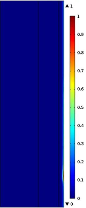 Figure 21. Criterion optimization with the couple (d ext -Q) for two months.