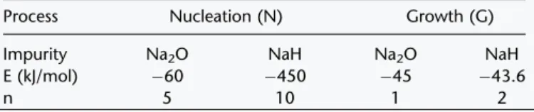 Figure 4. Trapping scheme of Na 2 O on wire mesh.