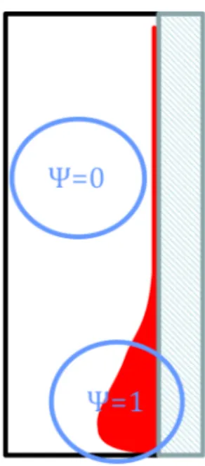 Figure 7. Phases localization with occurring rate variable C.