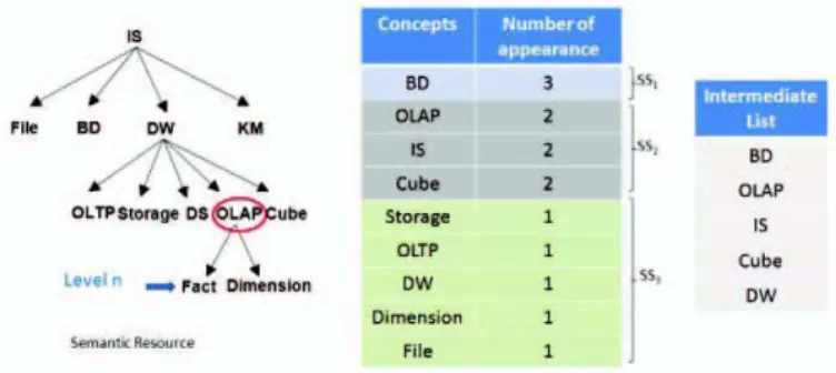 Fig. 11. Multidimensional analysis of titles concepts, by author and year. 