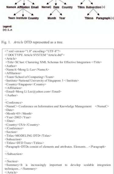 FIG. 2.  An XML document that conforms to the DTD Article. 