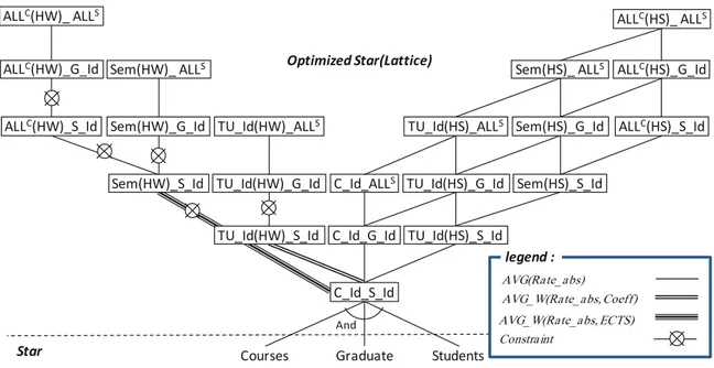 Fig. 9. Lattice with constraint = -2