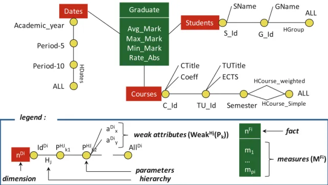 Fig. 2. The MDB of the diploma delivery case study22A. Hassan et al.