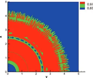 Fig. 10. Final areal density of deposit from simulation, experiment, and theoretical model