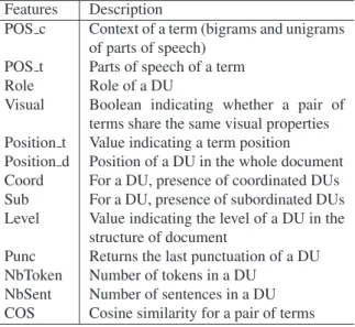 Table 3: Main features for the terms recognition We built two models based on supervised  prob-abilistic classifiers since characteristics of links between a hypernym and a hyponym are different from those between two hyponyms