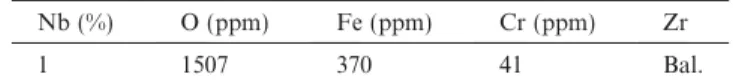 Table 1. Chemical composition (in weight) of the M5 Ò .