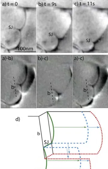 Fig. 9. Formation and motion of a dipole connected to a super-jog SJ (same area as in Fig