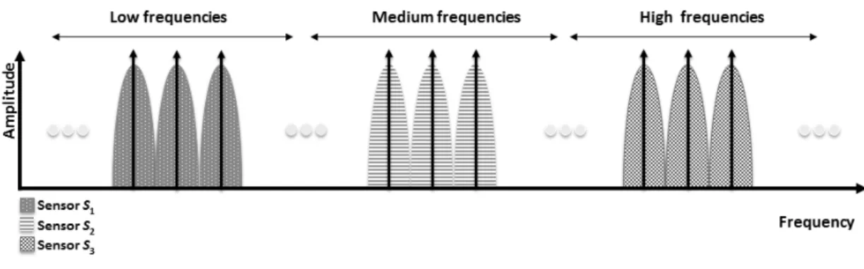 Figure 7. Reflectogram using TDR method.