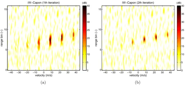 Figure 7.12 – Estimation spectrale pour un signal radar large bande. Scénario de la figure 7.11 excepté pour la cible 1 (v 1 , Kf b,1 ) = (0.5v a , 7.5)