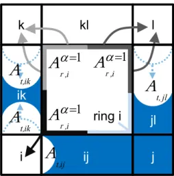 Fig. 10 Illustration of active evaporation interfaces of ring i (in light blue) and bulk menisci ik, jl and ij contributing to pore i, k and l, for the situation when α = 1