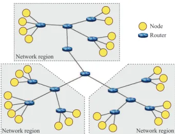 Fig. 2 A hierarchical architecture based on network-level locality