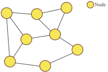 Fig. 3 Peer-to-peer architecture Node