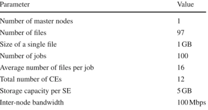 Table 7 Simulation parameters