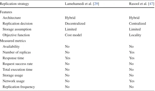 Table 5 Dynamic replication strategies for hybrid architecture