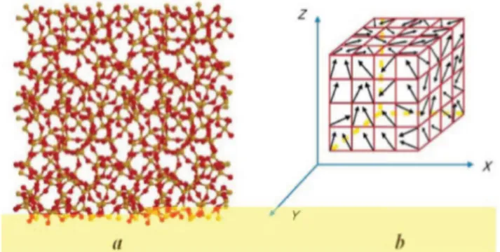 Fig. 1. The structure of amorphous silicon dioxide SiO2 is described by 3D random network with covalent bonds