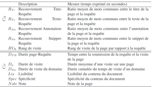 Tableau 2. Caractéristiques de comportement