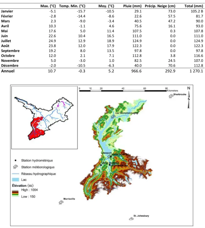 Tableau 2 – Climatologie du bassin versant de la rivière Magog 