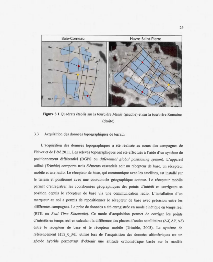 Figure 3.1  Quadrats établis sur la  tourbière Manie (gauche)  et sur la  tourbière Romaine  (droite) 