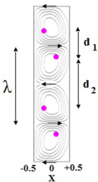 FIG. 10. Stable equilibrium positions of bubbles for a bubble capture up-down (case 2).