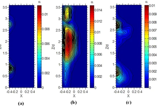 FIG. 11. Void fraction distribution measured in the meridian plane by bubbles tracking for the different cases referenced in Table III, mixture of 40%, illustration of the bubble rising velocity influence