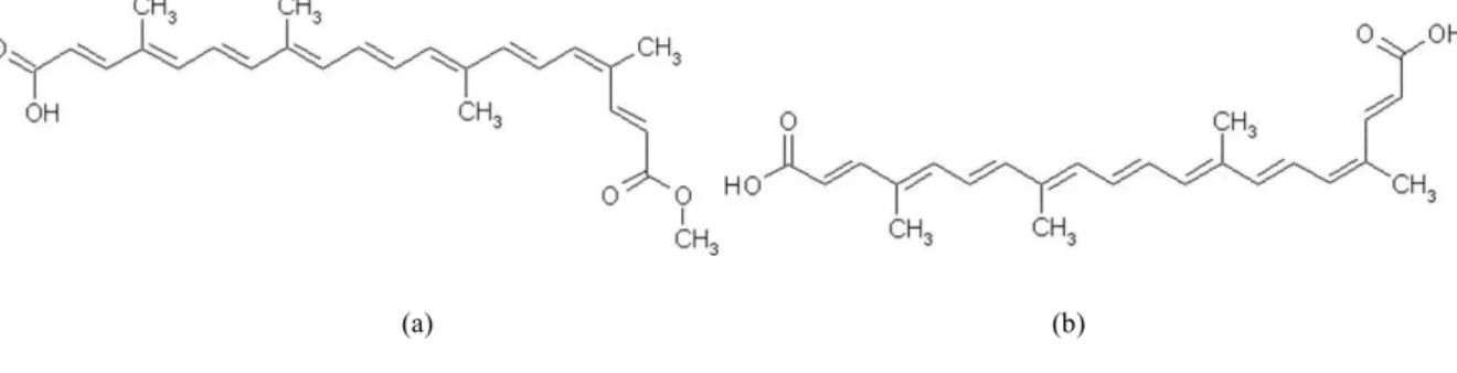 Fig. 1. Structure of cis-bixin (a) and cis-norbixin (b) 