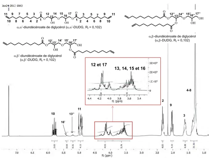 Figure II-38 : Analyse RMN  1 H du   ’-DUDG dans du chloroforme deutéré. 