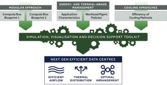 Fig. 2. Workload model.