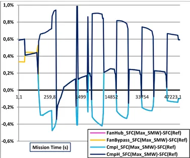 Figure 23: IPC surge margin variations 