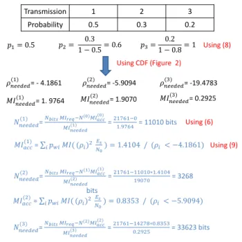 Figure 2. CDF of the attenuation coefficients in the LMS channel.