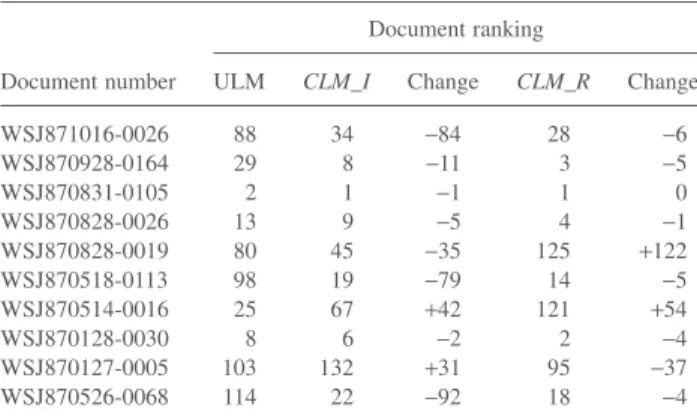 TABLE 8. Ranks of relevant documents to TREC topic 62 with ULM, CLM_I, and CLM_R.