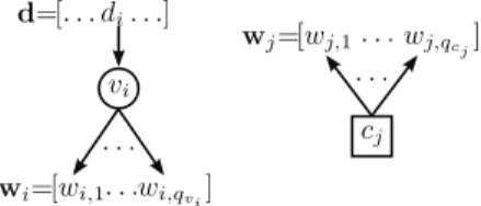 Fig. 1: The ’vectorized’ protograph ldpc code generated by ”copy-and- ”copy-and-permute” operations