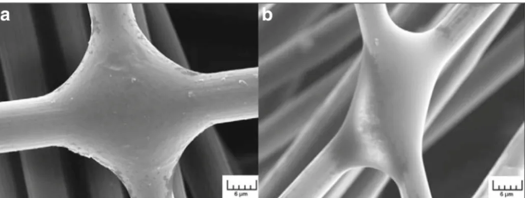 Fig. 12 Typical SEM observation of carbon entangled cross-linked fibres bonded by the epoxy resin reference (a) SR1710 and (b) SR8100 0.000.050.100.150.20 0% 10% 20% 30% 40% 50% 60% 70% 80% 90% 100%