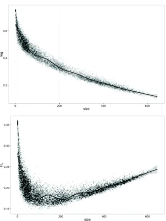 Figure 3. Accuracy of the tree on test set with respect to the en- en-tropy of the tree on the training set for the Yeast database