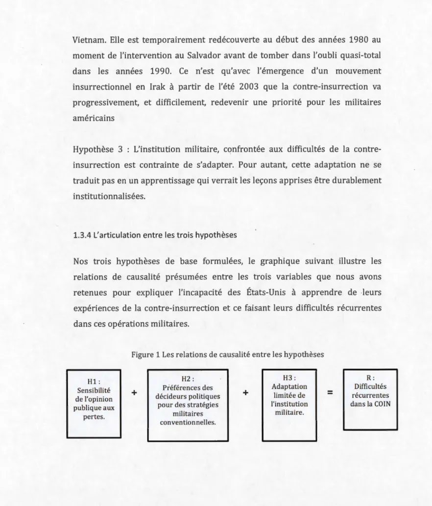 Figure 1 Les relations de causalité entre les hypothèses 