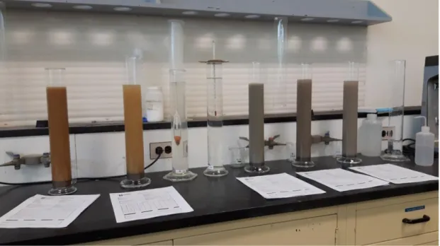 Figure  22.  Photo  du  montage  des  essais  de  sédimentométrie  en  laboratoire  sur  les  échantillons d’argile