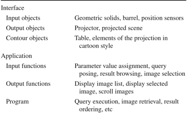 Table 2 Elements of the example Interface