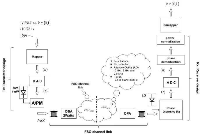 Figure 3. Step-by-step model of simulator in MATLAB software. 