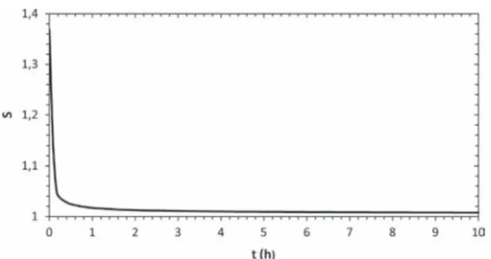 Fig. 11. Comparison between the evolution of crystal growth velocity obtained by simulation and quasi-equilibrium assumption (Eq