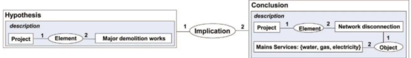 Fig. 10. Selection of a fact for the application of the relevant rules.