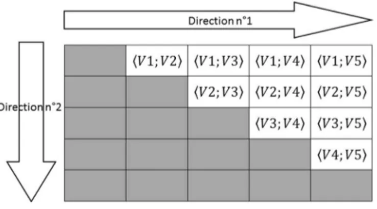 Fig. 6. Directions of reasoning processing.