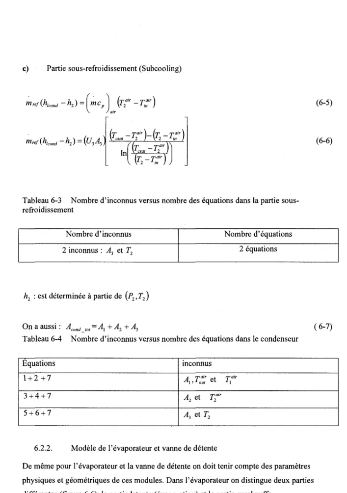 Tableau 6-3 Nombre d'inconnus versus nombre des equations dans la partie sous- sous-refroidissement 