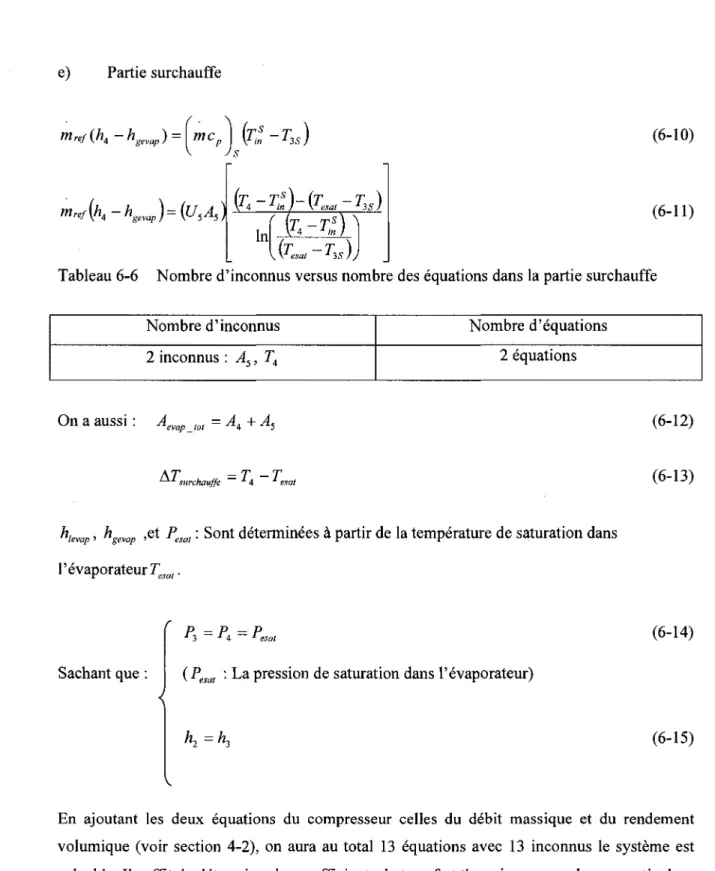 Tableau 6-6 Nombre d'inconnus versus nombre des equations dans la partie surchauffe  (6-11)  Nombre d'inconnus  2 inconnus : A 5 , T A  Nombre d'equations 2 equations  On a aussi: A evapJot  = A 4  + A 5  AT =T -T  surchauffe 4 es  (6-12) (6-13) 