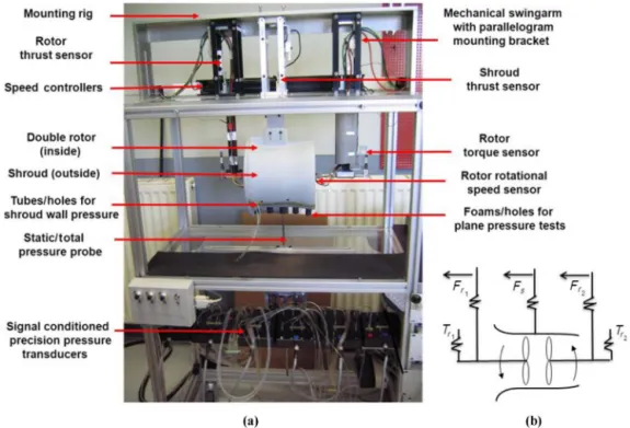 Fig. 1. Test bed configuration (a) and simplified working schematic (b).